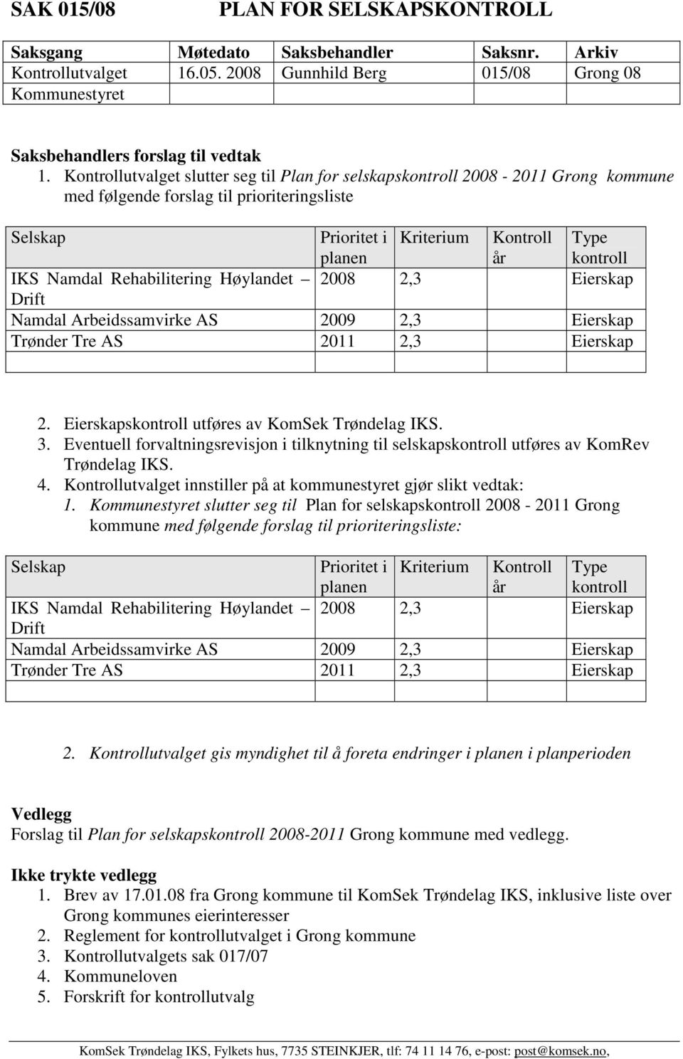 Namdal Rehabilitering Høylandet 2008 2,3 Eierskap Drift Namdal Arbeidssamvirke AS 2009 2,3 Eierskap Trønder Tre AS 2011 2,3 Eierskap 2. Eierskapskontroll utføres av KomSek Trøndelag IKS. 3.