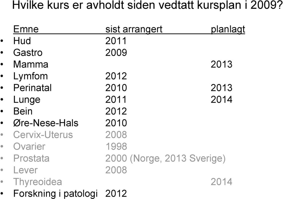 Perinatal 2010 2013 Lunge 2011 2014 Bein 2012 Øre-Nese-Hals 2010