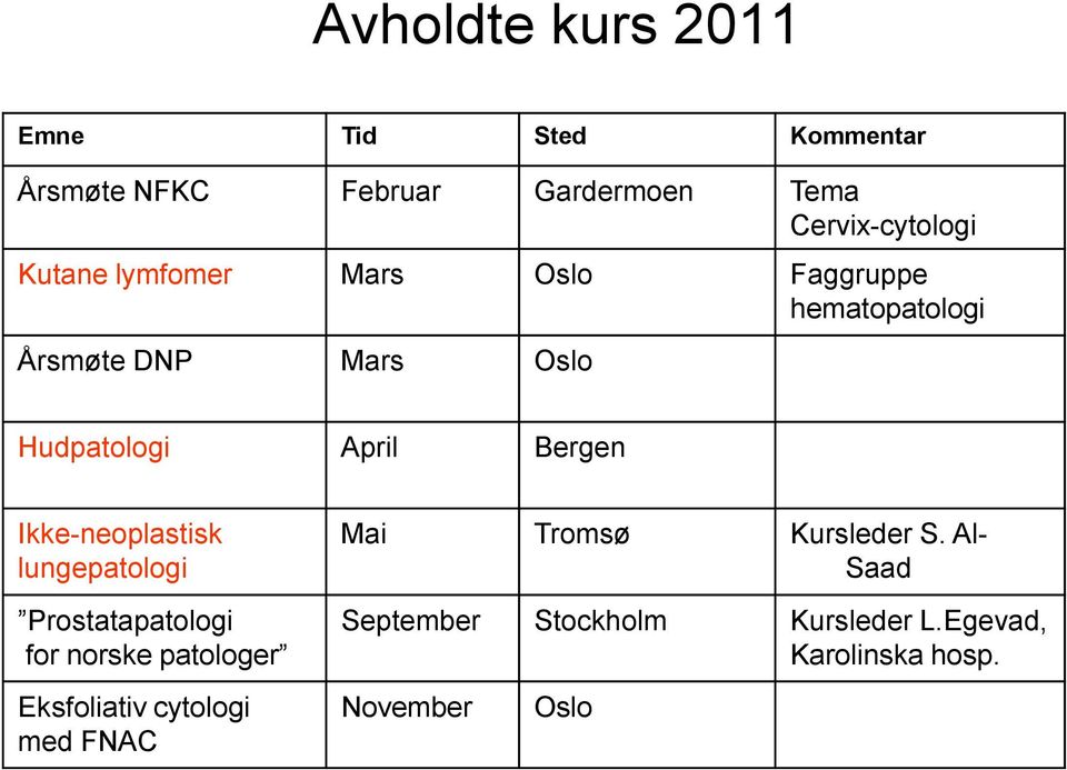 Ikke-neoplastisk lungepatologi Prostatapatologi for norske patologer Eksfoliativ cytologi med FNAC