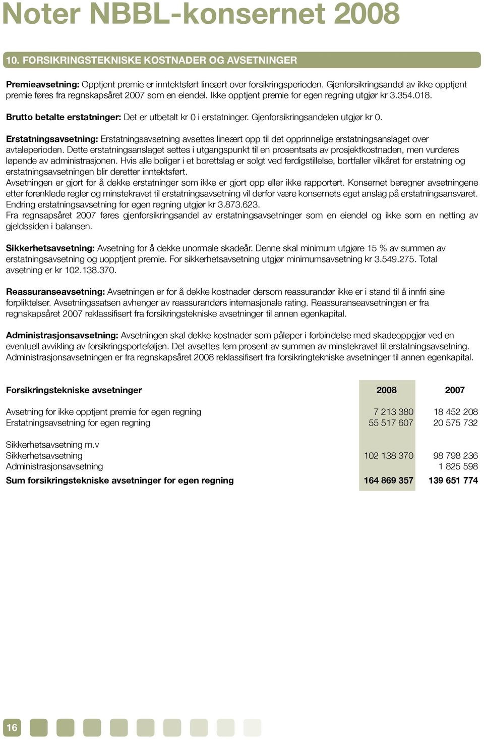 Brutto betalte erstatninger: Det er utbetalt kr 0 i erstatninger. Gjenforsikringsandelen utgjør kr 0.