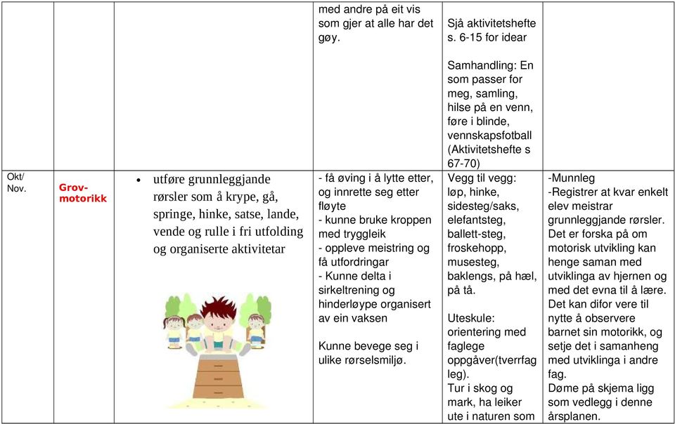 fløyte kunne bruke kroppen med tryggleik oppleve meistring og få utfordringar Kunne delta i sirkeltrening og hinderløype organisert av ein vaksen Kunne bevege seg i ulike rørselsmiljø.