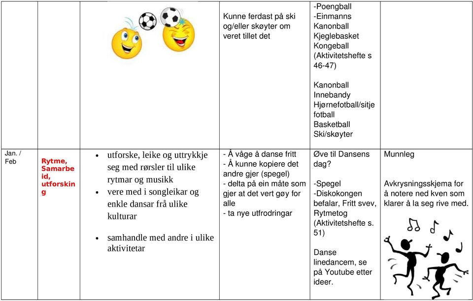 / Feb Rytme, Samarbe id, utforskin g utforske, leike og uttrykkje seg med rørsler til ulike rytmar og musikk vere med i songleikar og enkle dansar frå ulike kulturar samhandle med andre i