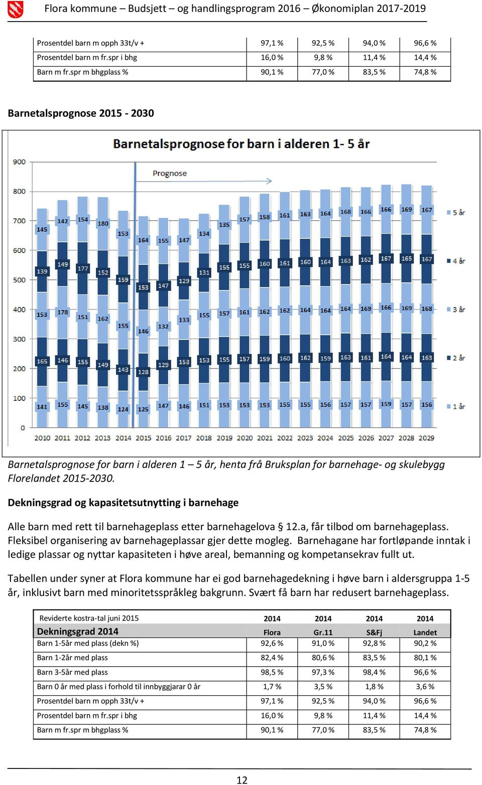 ekningsgrad og kapasitetsutnytting i barnehage Alle barn med rett til barnehageplass etter barnehagelova 12.a, får tilbod om barnehageplass.