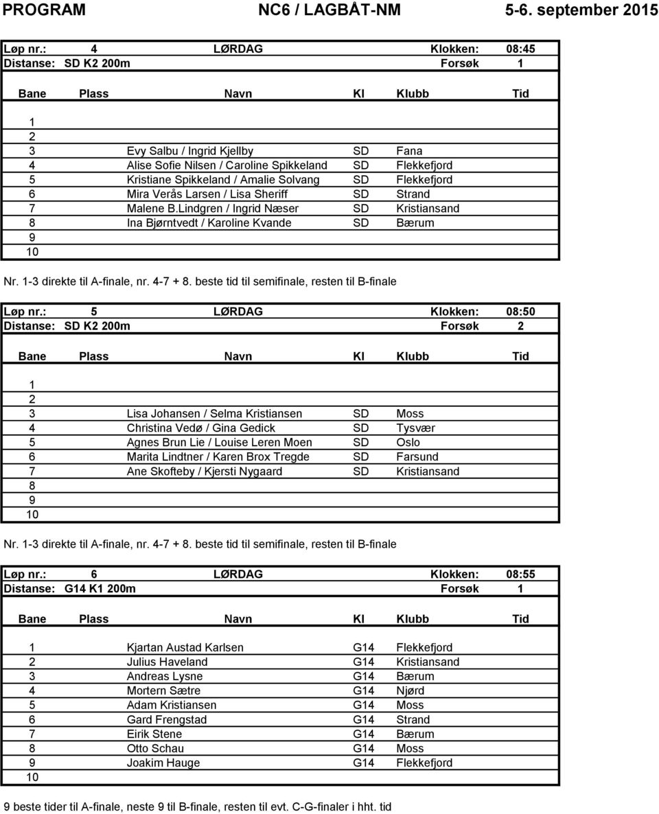 Flekkefjord 6 Mira Verås Larsen / Lisa Sheriff SD Strand 7 Malene B.Lindgren / Ingrid Næser SD Kristiansand 8 Ina Bjørntvedt / Karoline Kvande SD Bærum Nr. 3 direkte til Afinale, nr. 47 + 8.