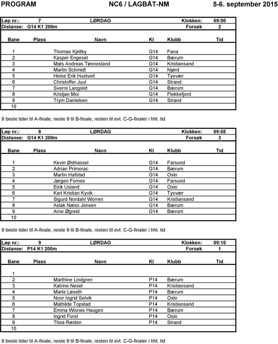 Christoffer Juul G4 Strand 7 Sverre Langslet G4 Bærum 8 Kristjan Moi G4 Flekkefjord Trym Danielsen G4 Strand beste tider til Afinale, neste til Bfinale, resten til evt. CGfinaler i hht.