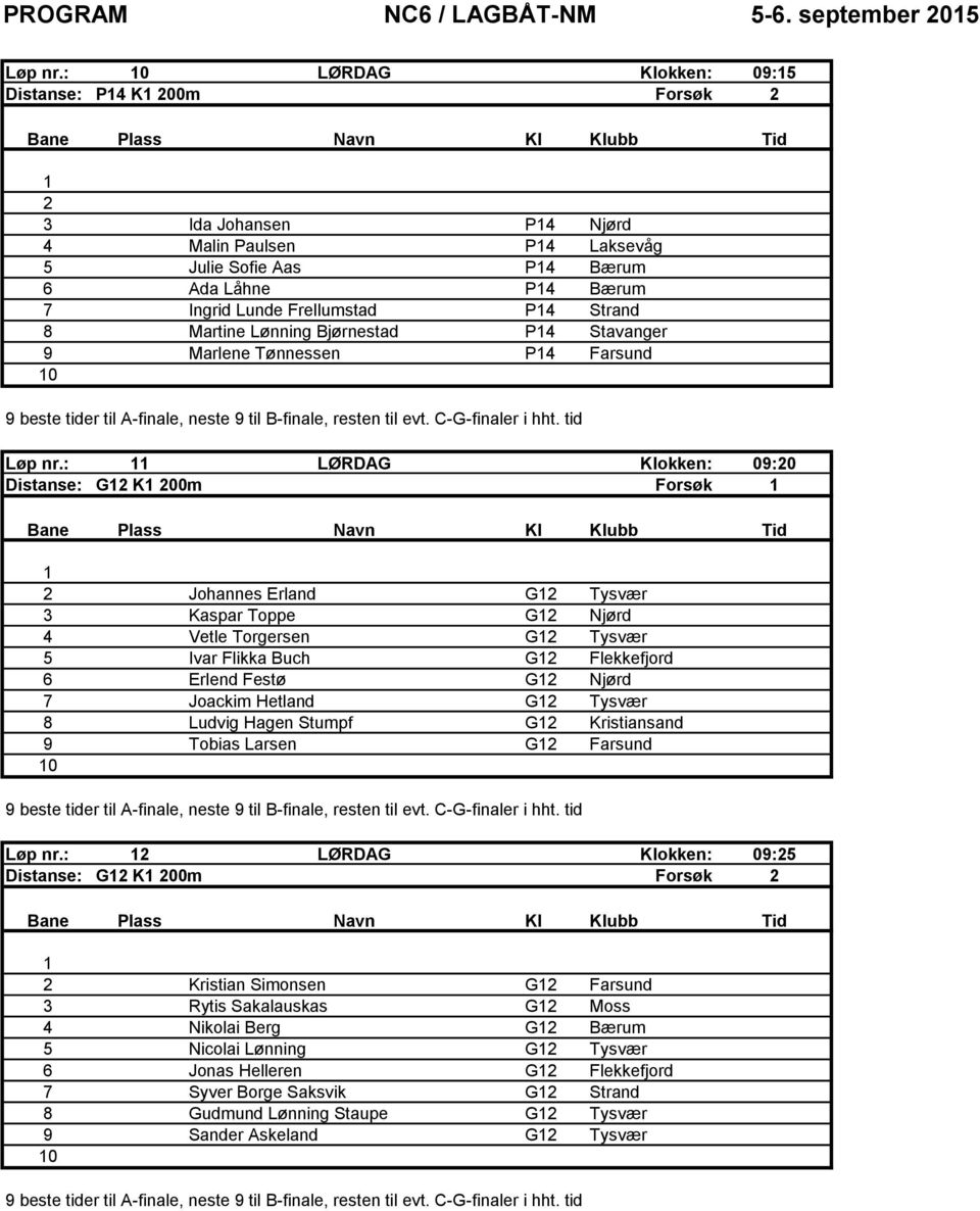 Lønning Bjørnestad P4 Stavanger Marlene Tønnessen P4 Farsund beste tider til Afinale, neste til Bfinale, resten til evt. CGfinaler i hht.