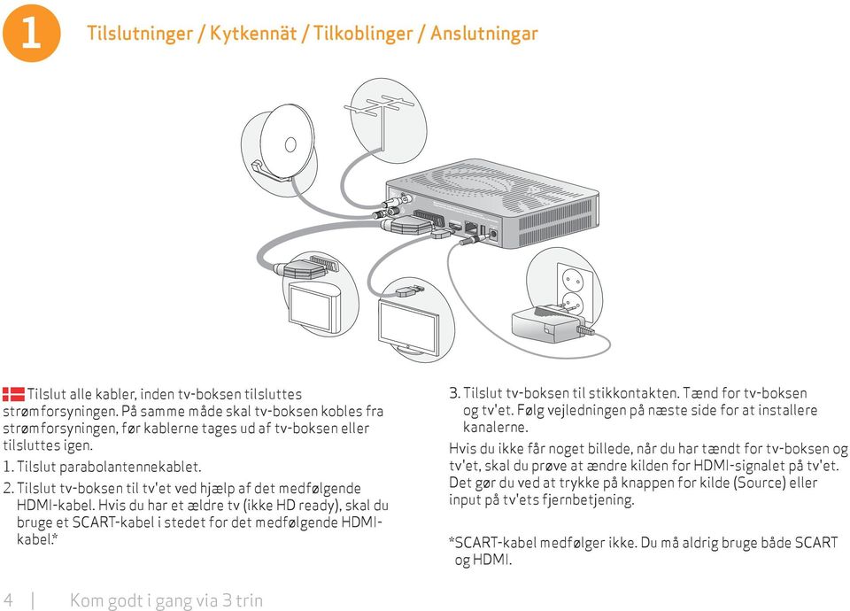 Tilslut tv-boksen til tv'et ved hjælp af det medfølgende HDMI-kabel. Hvis du har et ældre tv (ikke HD ready), skal du bruge et SCART-kabel i stedet for det medfølgende HDMIkabel.* 3.