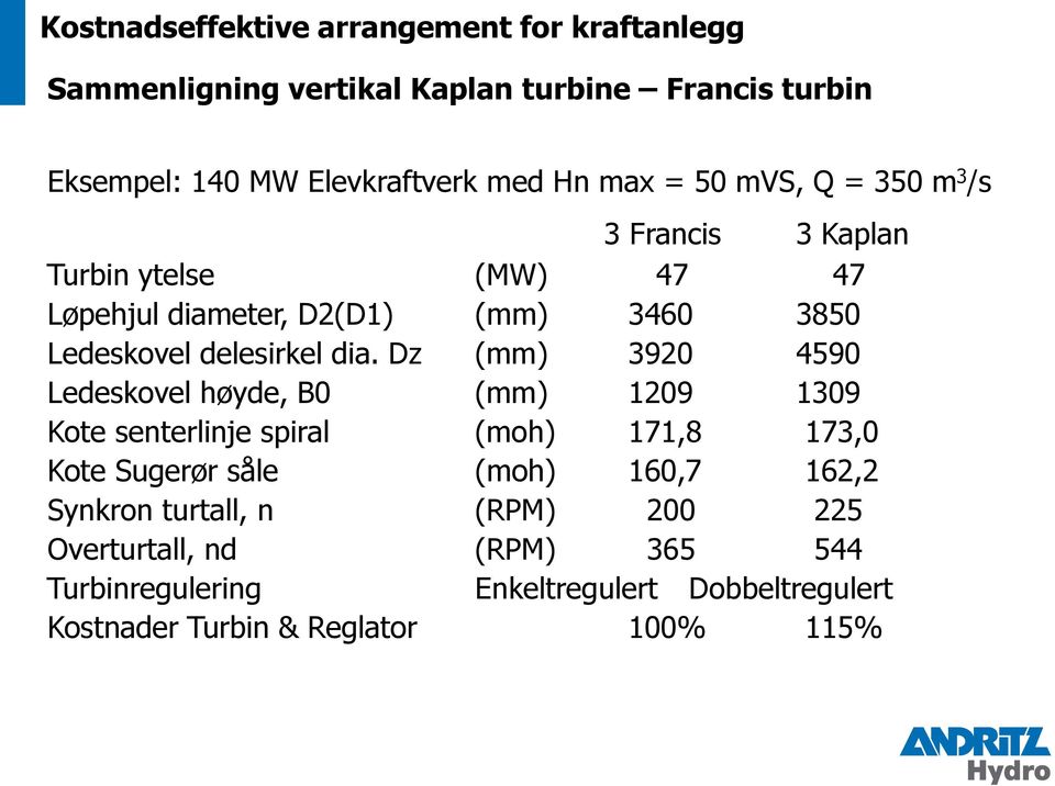 Dz (mm) 3920 4590 Ledeskovel høyde, B0 (mm) 1209 1309 Kote senterlinje spiral (moh) 171,8 173,0 Kote Sugerør såle (moh) 160,7