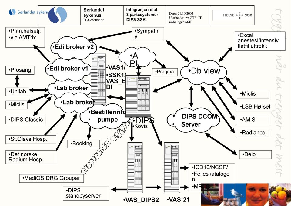 Edi broker v2 Edi broker v1 Lab broker Lab broker Booking VAS1/ SSK1/ VAS_E DI A PI Sympath y Bestillerinfo pumpe DIPS Kovis Pragma Db