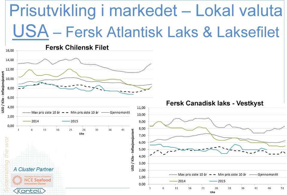 & Laksefilet Fersk Chilensk