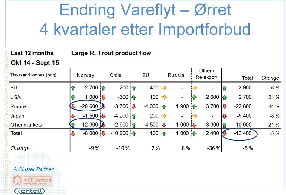 Ørret 4