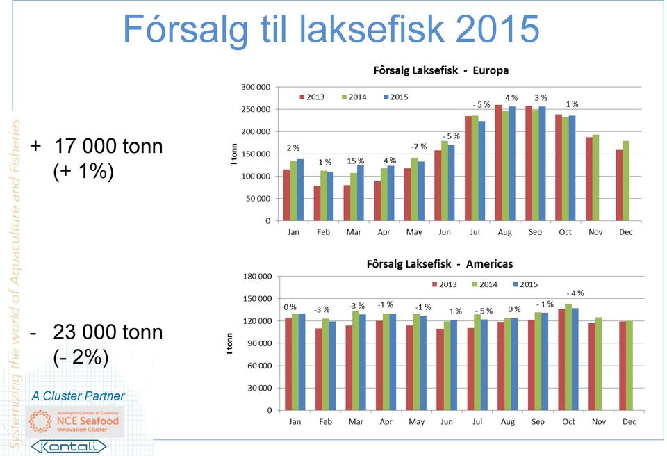 17 000 tonn (+