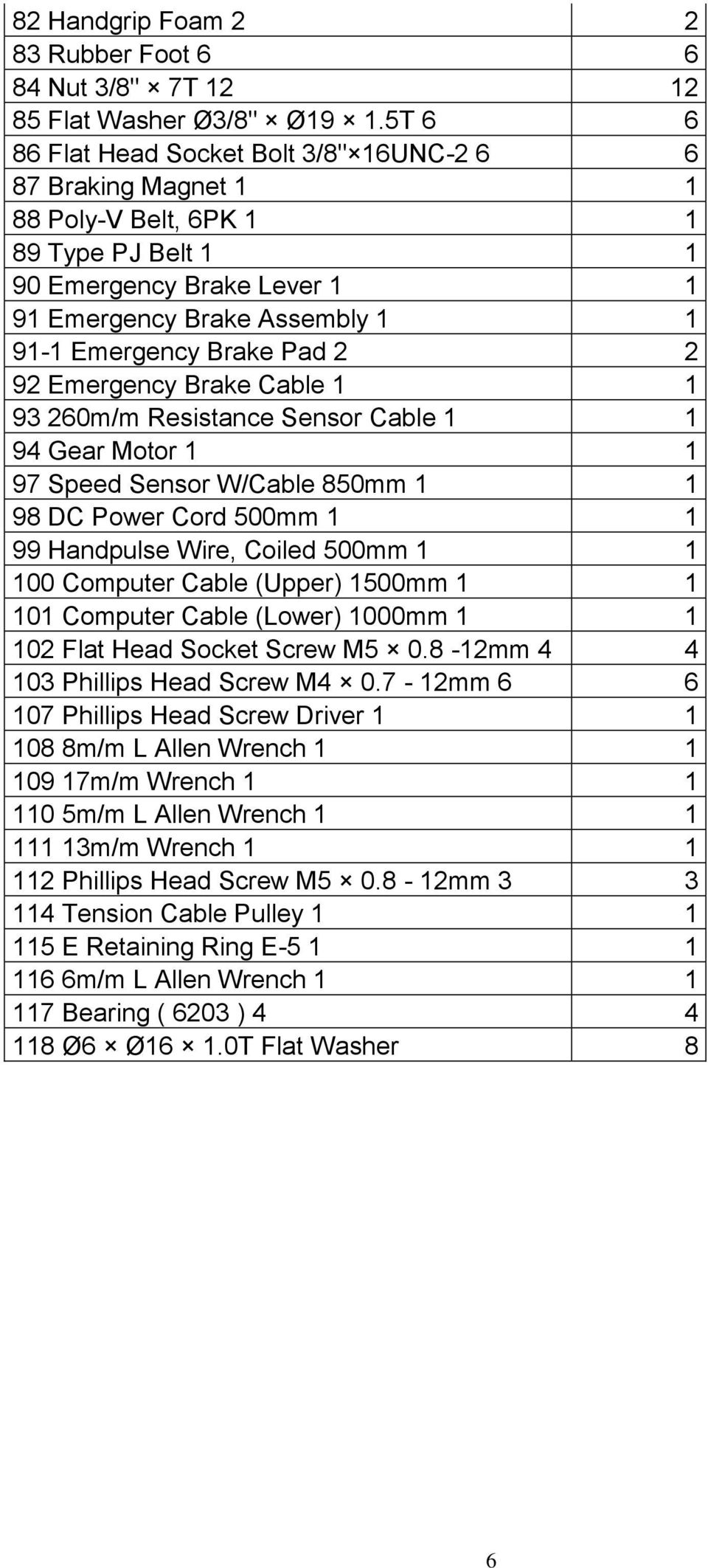 Pad 2 2 92 Emergency Brake Cable 1 1 93 260m/m Resistance Sensor Cable 1 1 94 Gear Motor 1 1 97 Speed Sensor W/Cable 850mm 1 1 98 DC Power Cord 500mm 1 1 99 Handpulse Wire, Coiled 500mm 1 1 100