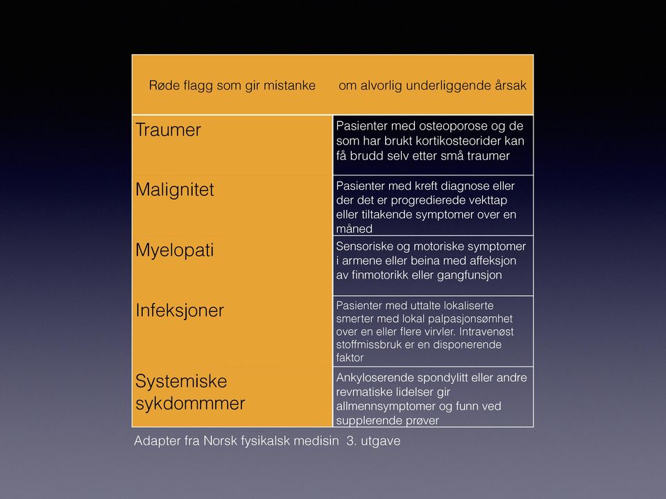 affeksjon av finmotorikk eller gangfunsjon Infeksjoner Systemiske sykdommmer Adapter fra Norsk fysikalsk medisin 3.