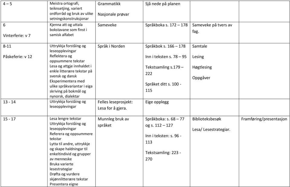 8-11 Uttrykkja forståing og Påskeferie: v 12 Reflektera og oppsummere tekstar Lesa og attgje innhaldet i enkle litterære tekstar på svensk og dansk Eksperimentera med ulike språkvariantar i eiga