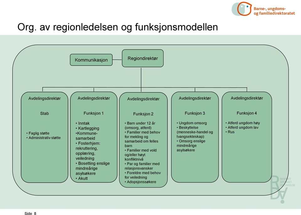 Akutt Barn under 12 år (omsorg, atferd) Familier med behov for mekling og samarbeid om felles barn Familier med vold og/eller høyt konfliktnivå Par og familier med relasjonsvansker