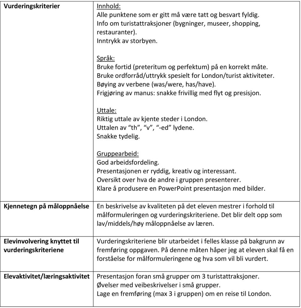 Frigjøring av manus: snakke frivillig med flyt og presisjon. Uttale: Riktig uttale av kjente steder i London. Uttalen av th, v, -ed lydene. Snakke tydelig. Gruppearbeid: God arbeidsfordeling.
