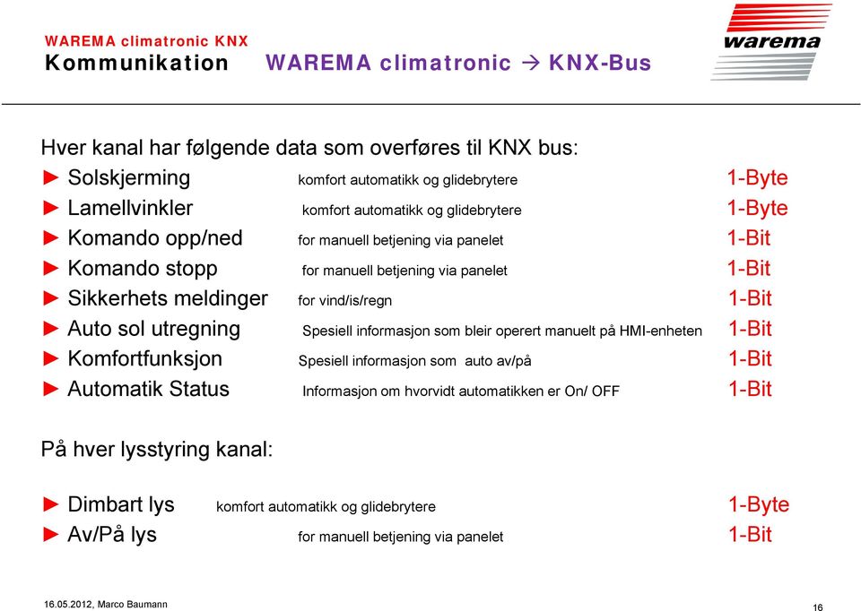 1-Bit Auto sol utregning Spesiell informasjon som bleir operert manuelt på HMI-enheten 1-Bit Komfortfunksjon Spesiell informasjon som auto av/på 1-Bit Automatik Status Informasjon om