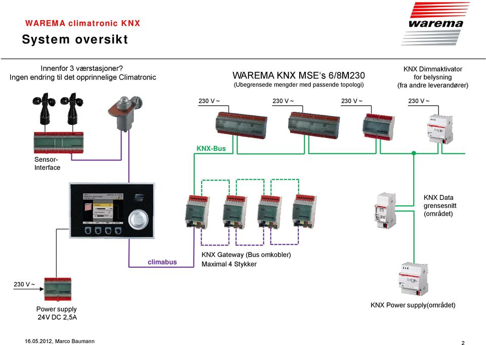 passende topologi) KNX Dimmaktivator for belysning (fra andre leverandører) 230 V ~ 230 V ~ 230 V ~ 230 V ~