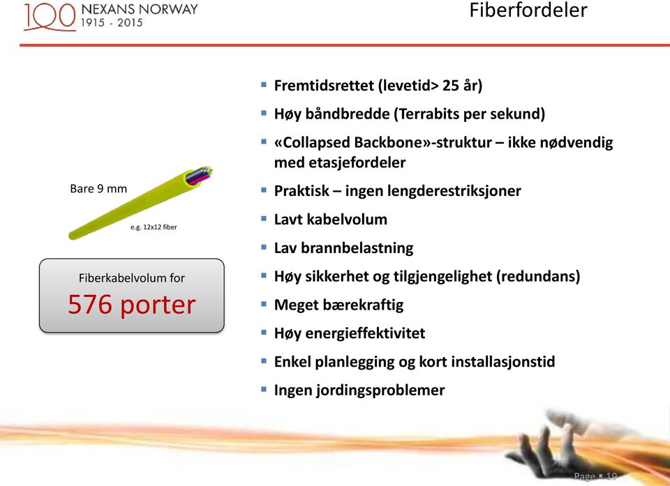 sekund) «Collapsed Backbone»-struktur ikke nødvendig med etasjefordeler Praktisk ingen lengderestriksjoner