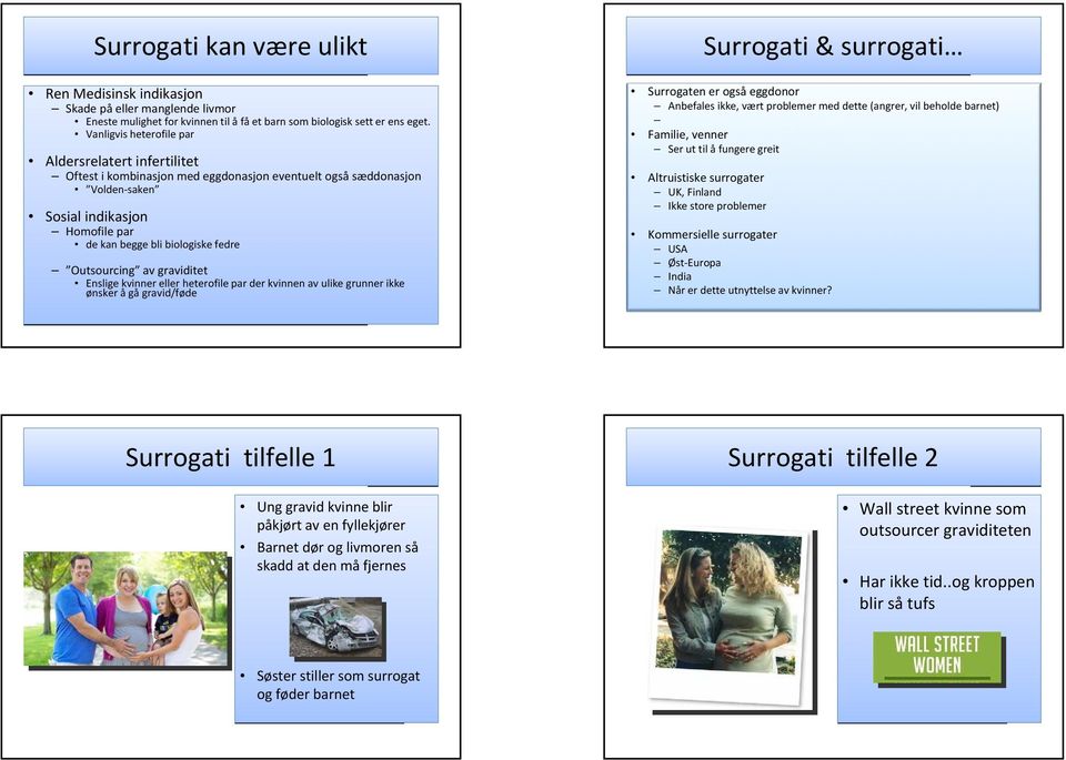 Outsourcing av graviditet Enslige kvinner eller heterofile par der kvinnen av ulike grunner ikke ønsker å gå gravid/føde Surrogati & surrogati Surrogaten er også eggdonor Anbefales ikke, vært