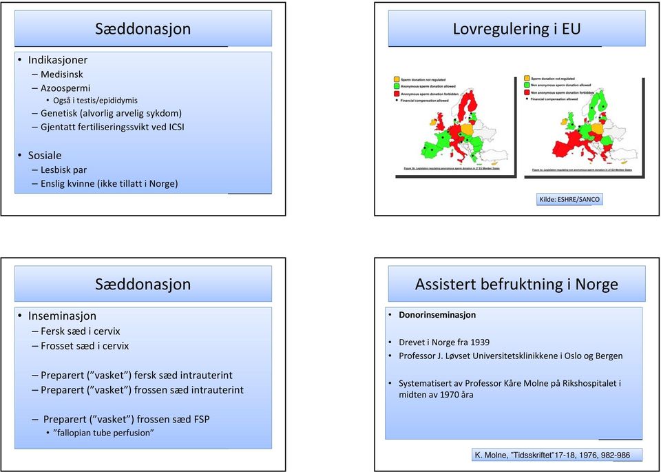 Preparert ( vasket ) frossen sæd intrauterint Assistert befruktning i Norge Donorinseminasjon Drevet i Norge fra 1939 Professor J.