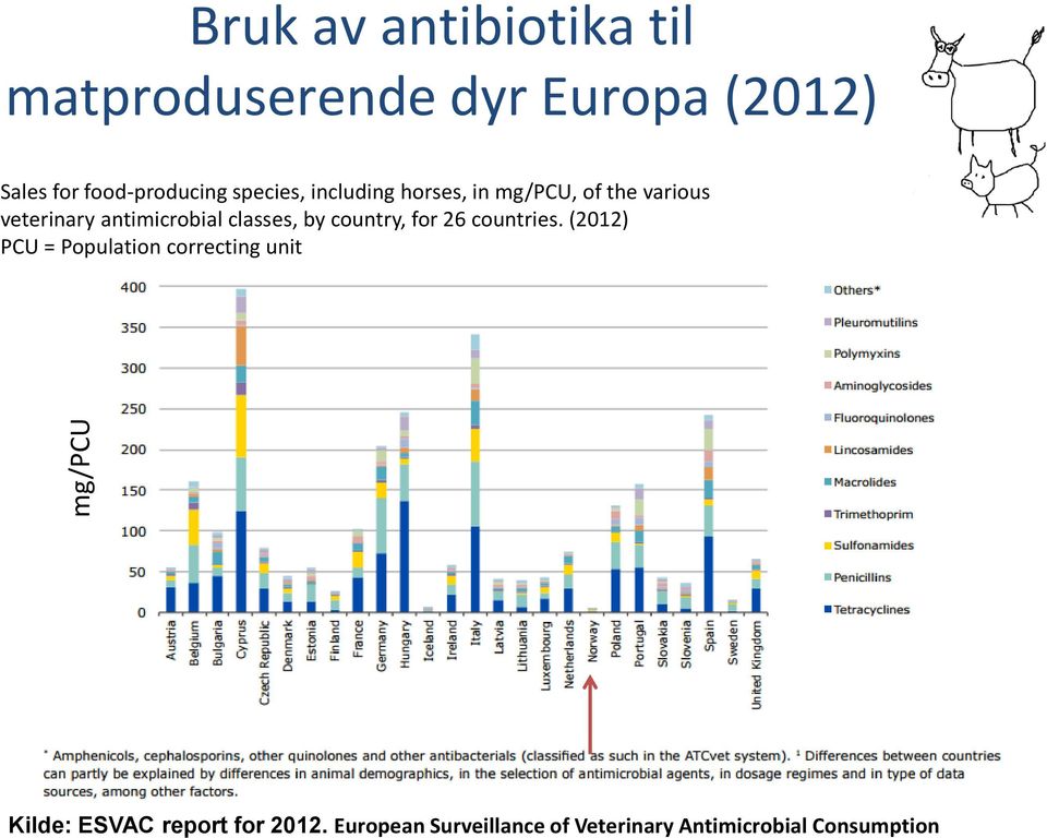 antimicrobial classes, by country, for 26 countries.