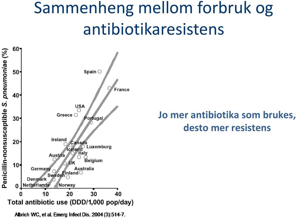 antibiotikaresistens Jo