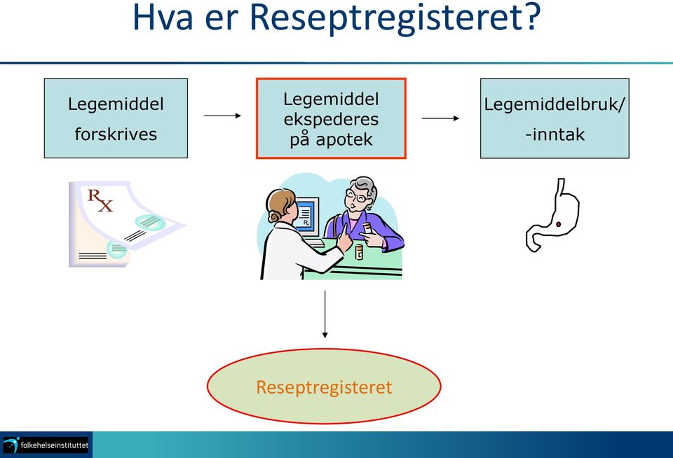 Legemiddel ekspederes på