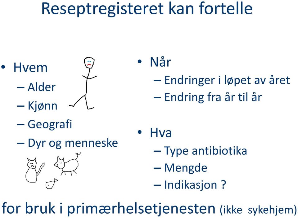 året Endring fra år til år Hva Type antibiotika