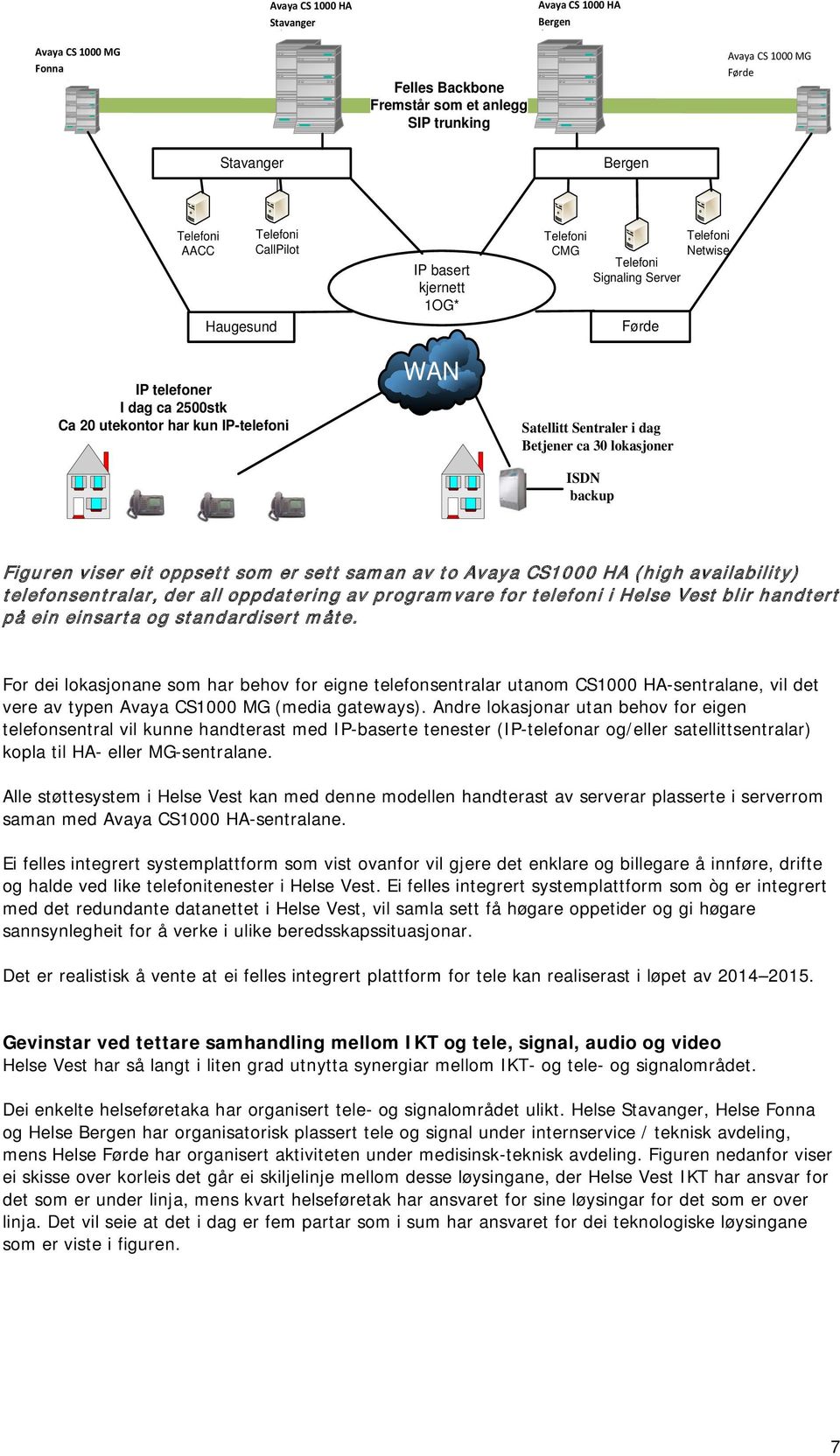 lokasjoner ISDN backup Telefoni Netwise Figuren viser eit oppsett som er sett saman av to Avaya CS1000 HA (high availability) telefonsentralar, der all oppdatering av programvare for telefoni i Helse