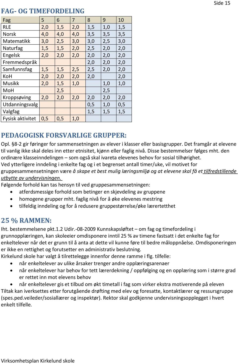 1,5 1,5 Fysisk aktivitet 0,5 0,5 1,0 Side 15 PEDAGOGISK FORSVARLIGE GRUPPER: Opl. 8-2 gir føringer for sammensetningen av elever i klasser eller basisgrupper.