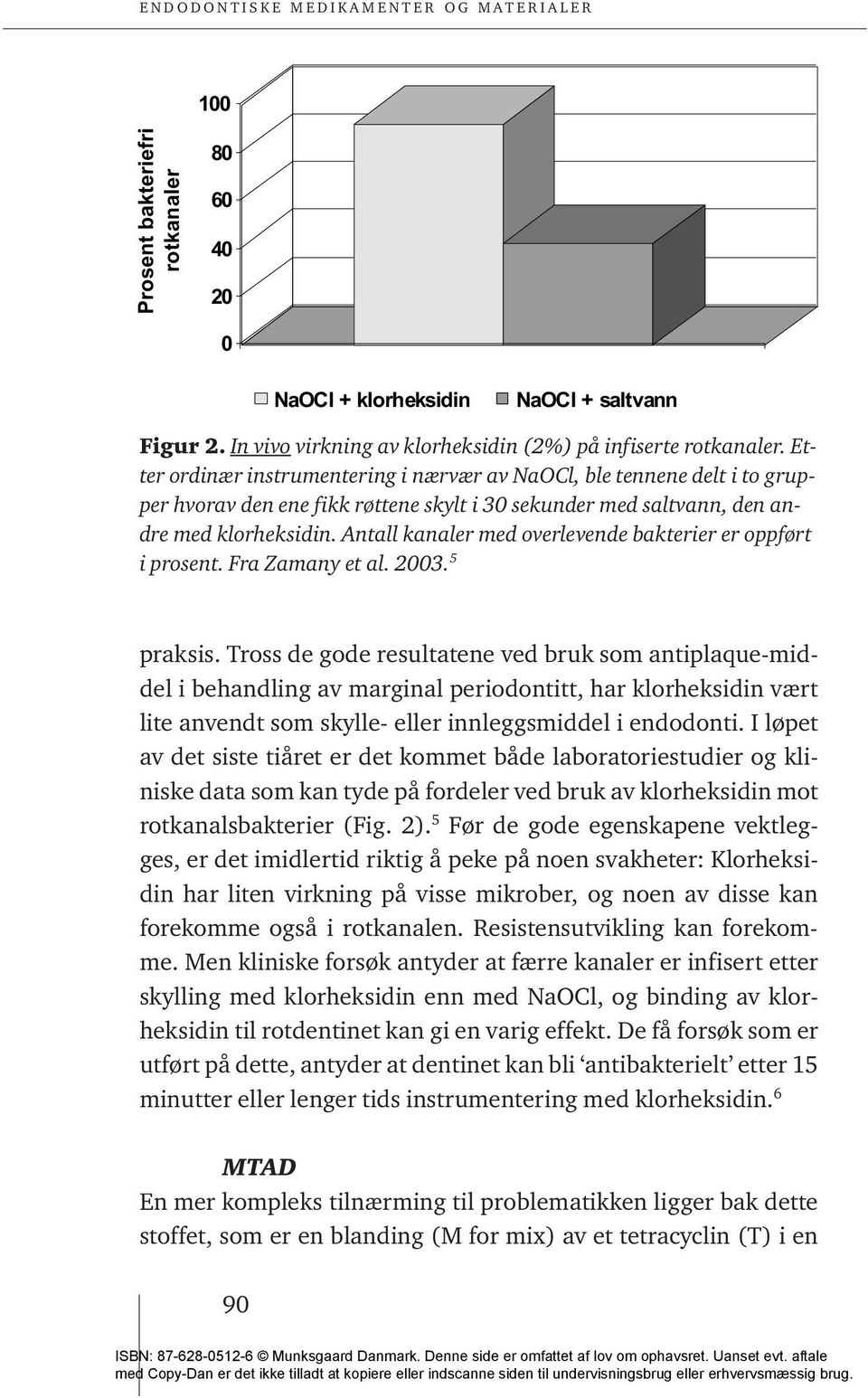 Antall kanaler med overlevende bakterier er oppført i prosent. Fra Zamany et al. 2003. 5 praksis.