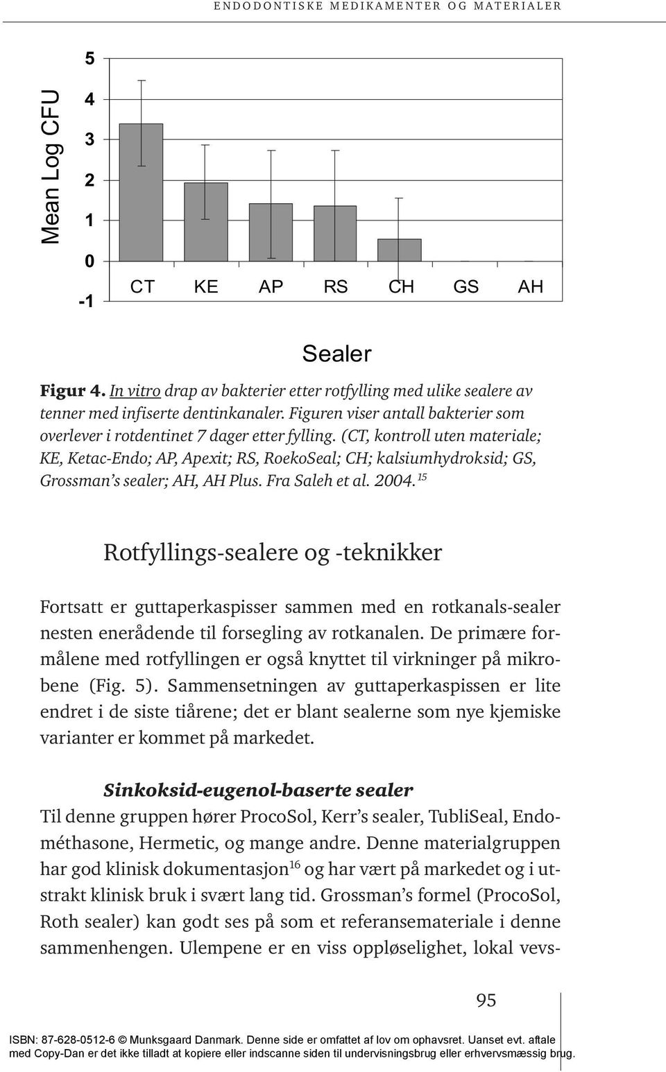 (CT, kontroll uten materiale; KE, Ketac-Endo; AP, Apexit; RS, RoekoSeal; CH; kalsiumhydroksid; GS, Grossman s sealer; AH, AH Plus. Fra Saleh et al. 2004.