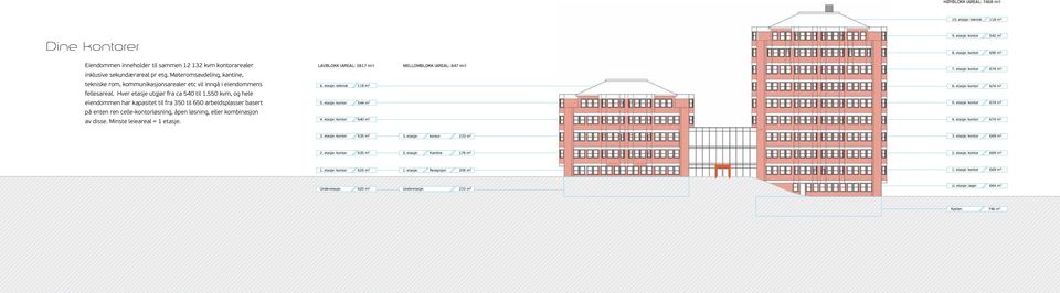 Møteromsavdeling, kantine, tekniske rom, kommunikasjonsarealer etc vil inngå i eiendommens fellesareal. Hver etasje utgjør fra ca 540 til 1.