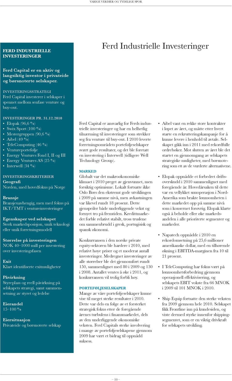 2010 Elopak (96,6 %) Swix Sport (100 %) Mestergruppen (90,6 %) Aibel (49 %) TeleComputing (46 %) Ventureportefølje Energy Ventures Fond I, II og III Energy Ventures AS (25 %) Interwell (34 %)