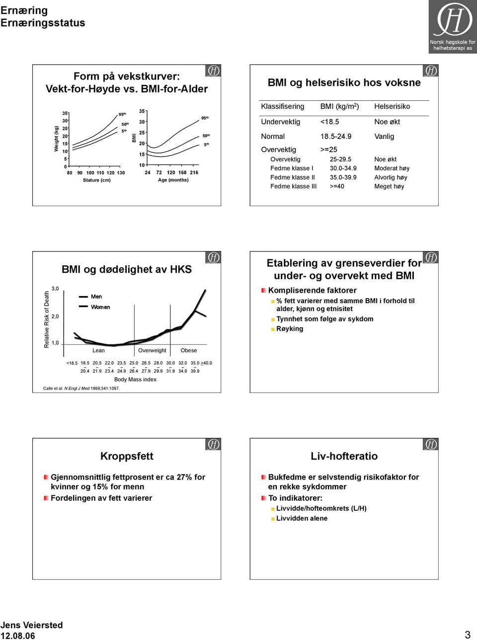 Klassifisering (kg/m 2 ) Helserisiko Undervektig <18.5 Noe økt Normal 18.5-24.9 Vanlig Overvektig >=25 Overvektig 25-29.5 Fedme klasse I 30.0-34.9 Fedme klasse II 35.0-39.