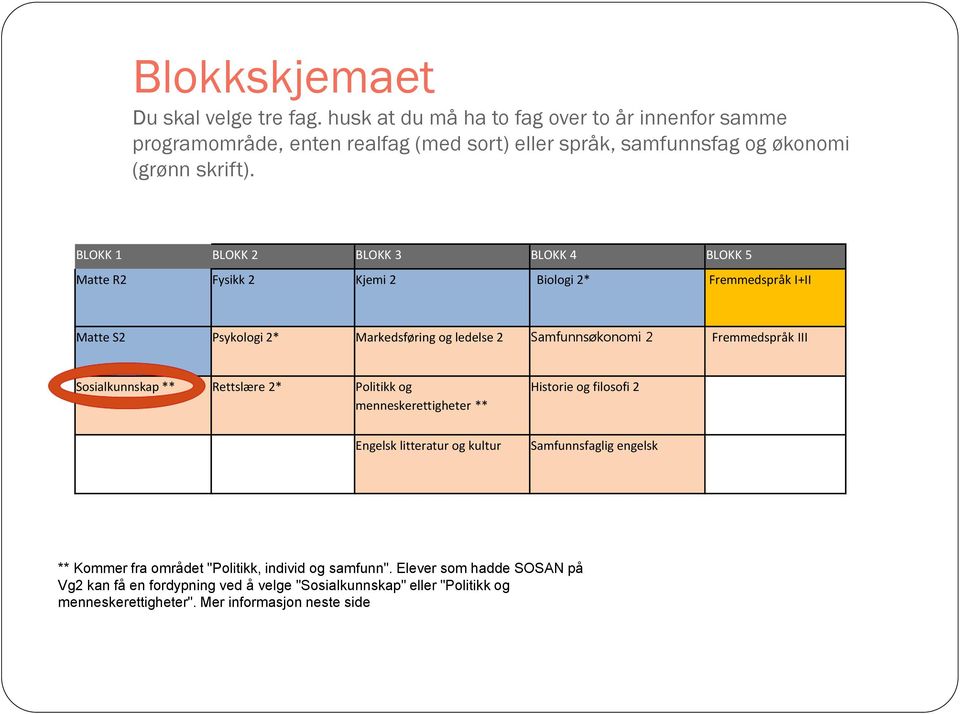 BLOKK 1 BLOKK 2 BLOKK 3 BLOKK 4 BLOKK 5 Matte R2 Fysikk 2 Kjemi 2 Biologi 2* Fremmedspråk I+II Matte S2 Psykologi 2* Markedsføring og ledelse 2 Samfunnsøkonomi 2 Fremmedspråk