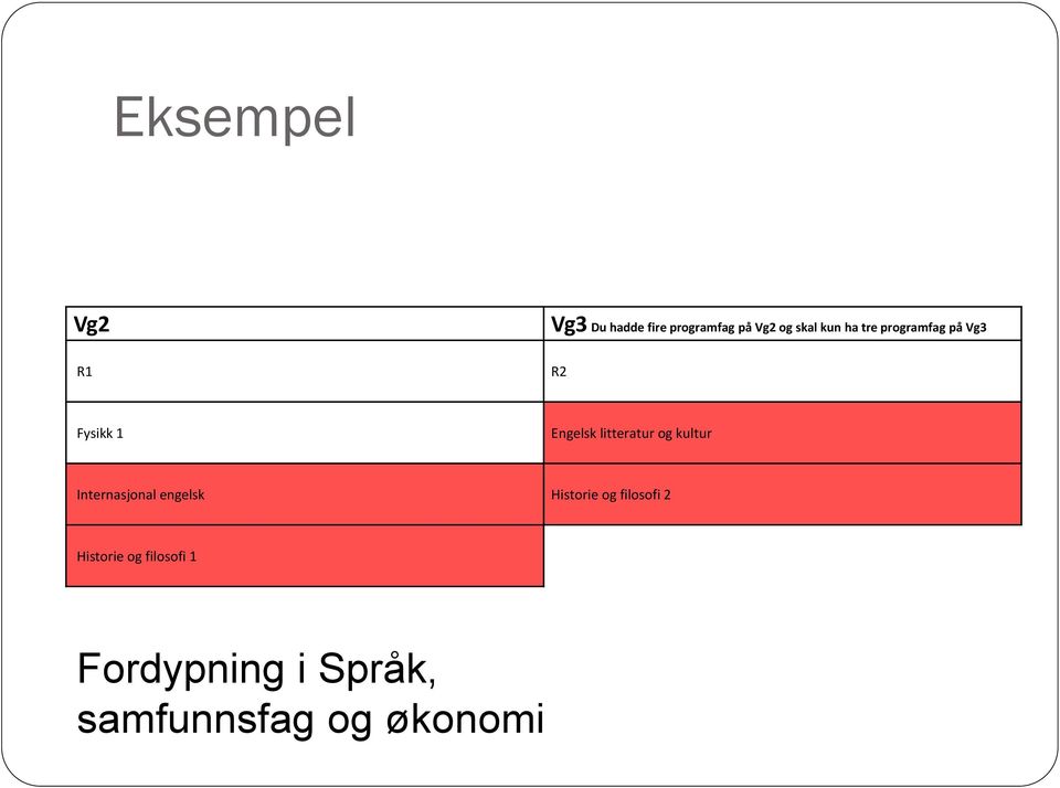 og kultur Internasjonal engelsk Historie og filosofi 2