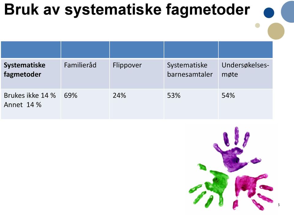 Flippover Systematiske barnesamtaler