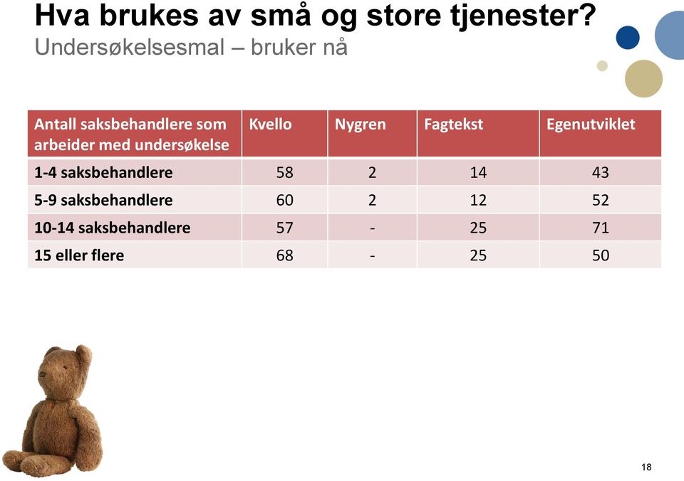 undersøkelse Kvello Nygren Fagtekst Egenutviklet 1-4 saksbehandlere