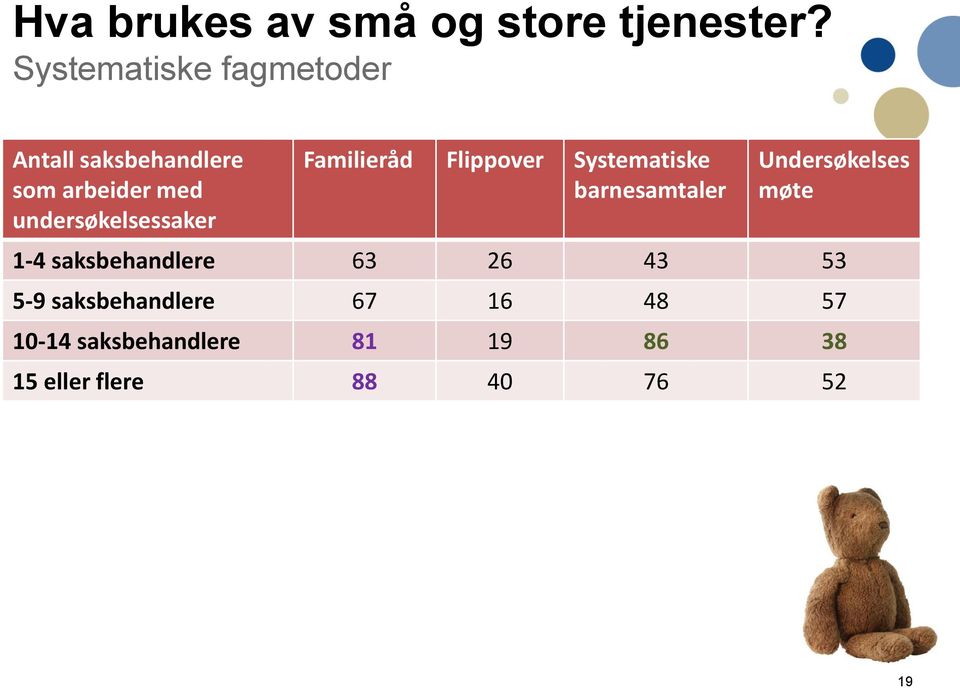 undersøkelsessaker Familieråd Flippover Systematiske barnesamtaler