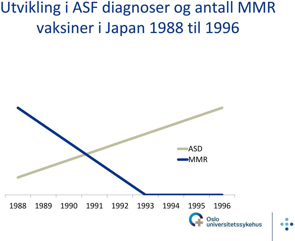 1988 til 1996 ASD MMR 1988