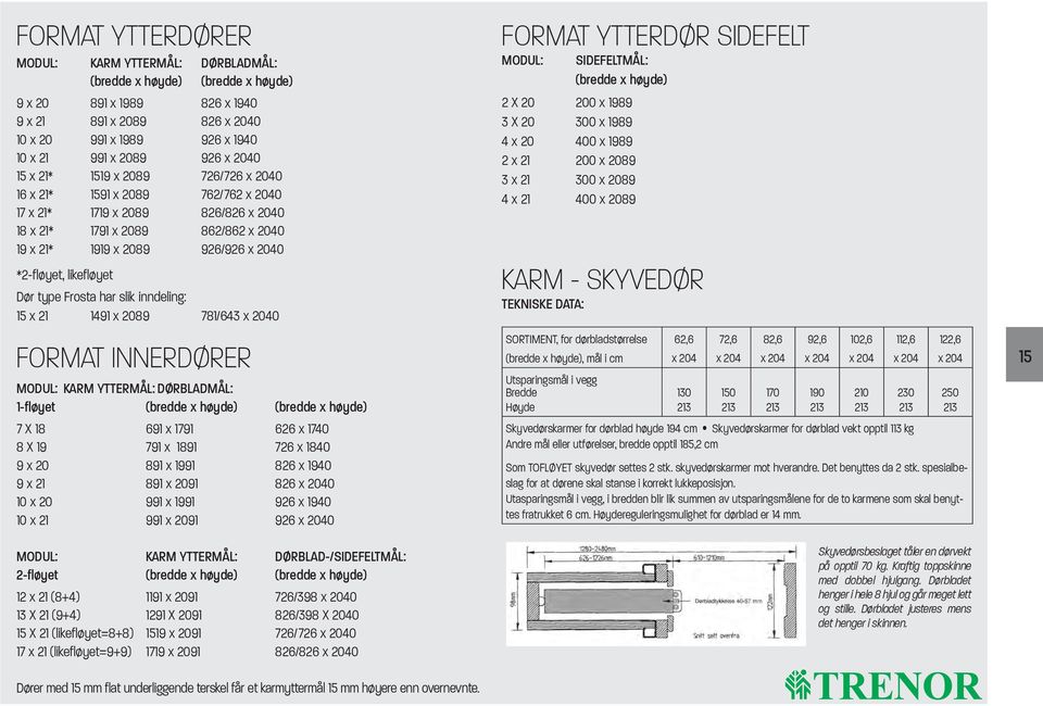 likefløyet Dør type Frosta har slik inndeling: 15 x 21 1491 x 2089 781/643 x 2040 FORMAT Innerdører MODUL: KARM YTTERMÅL: DØRBLADMÅL: 1-fløyet (bredde x høyde) (bredde x høyde) 7 X 18 691 x 1791 626