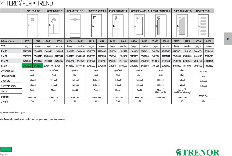 høyre venstre høyre venstre høyre venstre høyre venstre høyre venstre høyre venstre høyre venstre høyre venstre høyre venstre 9 x 20 27480292 27480334 27480375 27480417 27480458 27480490 27481654