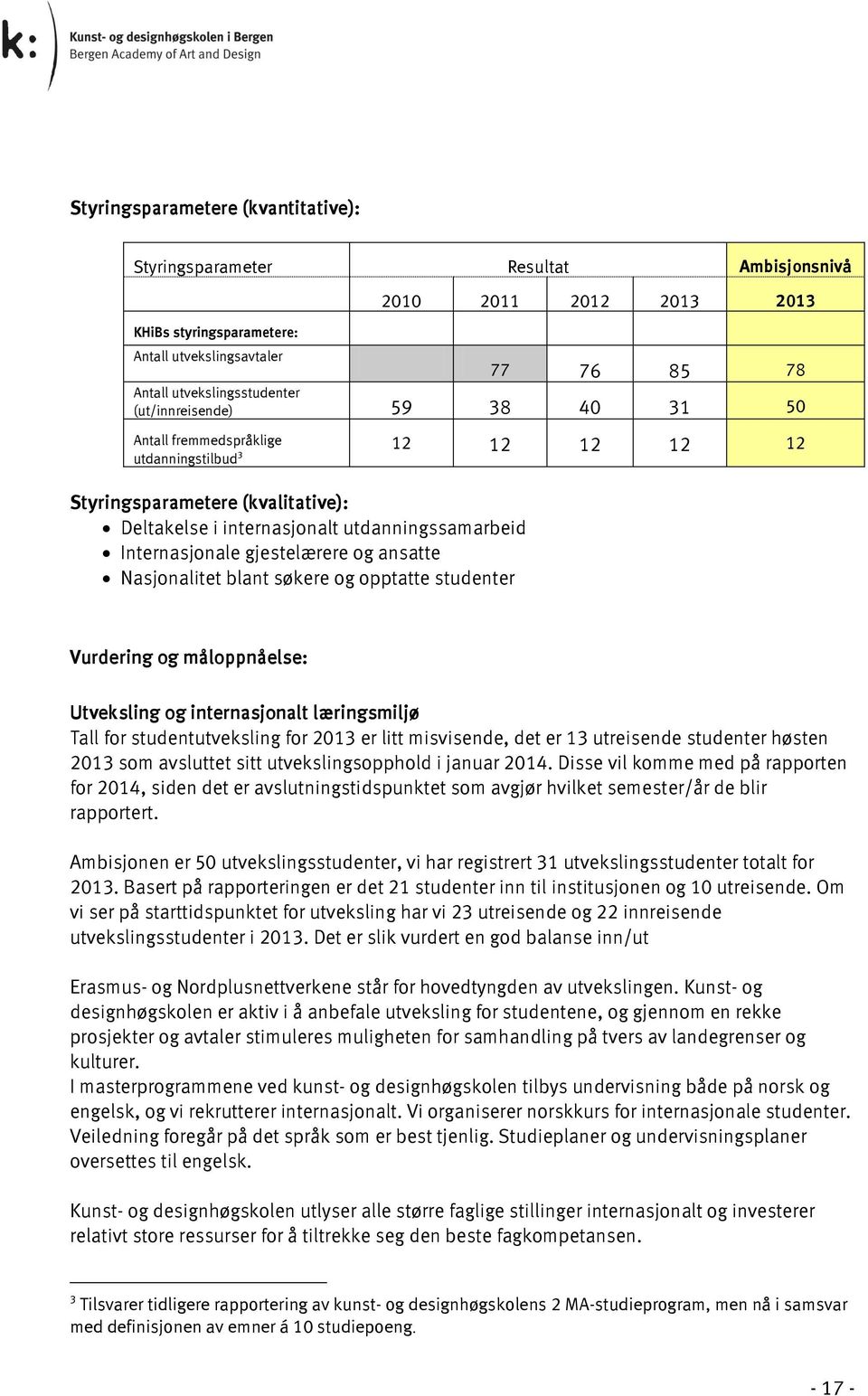 Nasjonalitet blant søkere og opptatte studenter 12 12 12 12 12 Vurdering og måloppnåelse: Utveksling og internasjonalt læringsmiljø Tall for studentutveksling for 2013 er litt misvisende, det er 13