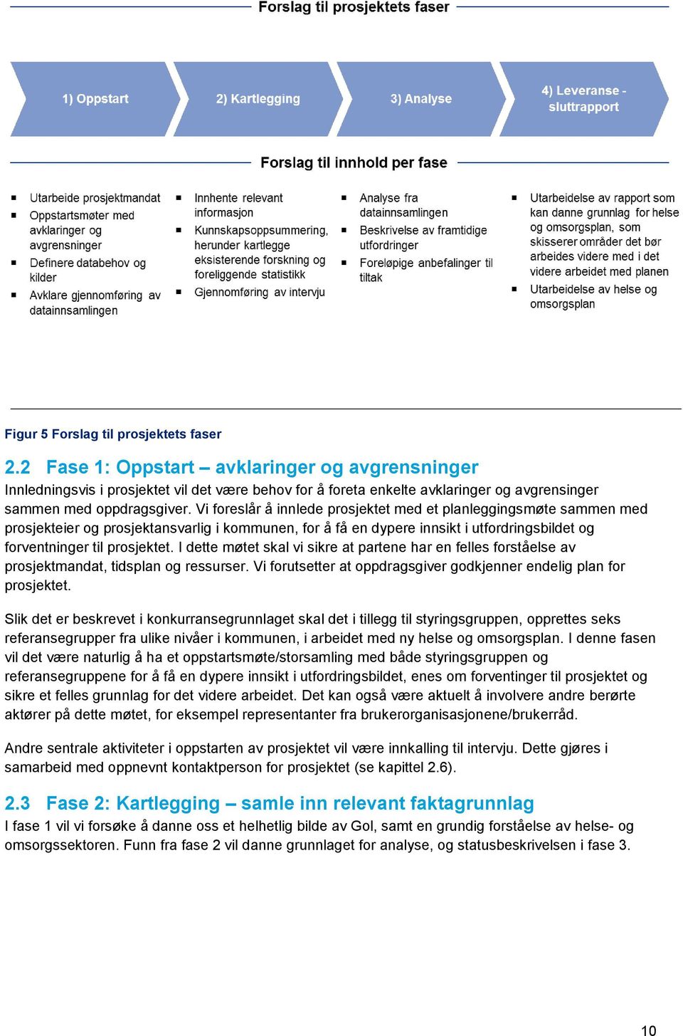 Vi foreslår å innlede prosjektet med et planleggingsmøte sammen med prosjekteier og prosjektansvarlig i kommunen, for å få en dypere innsikt i utfordringsbildet og forventninger til prosjektet.