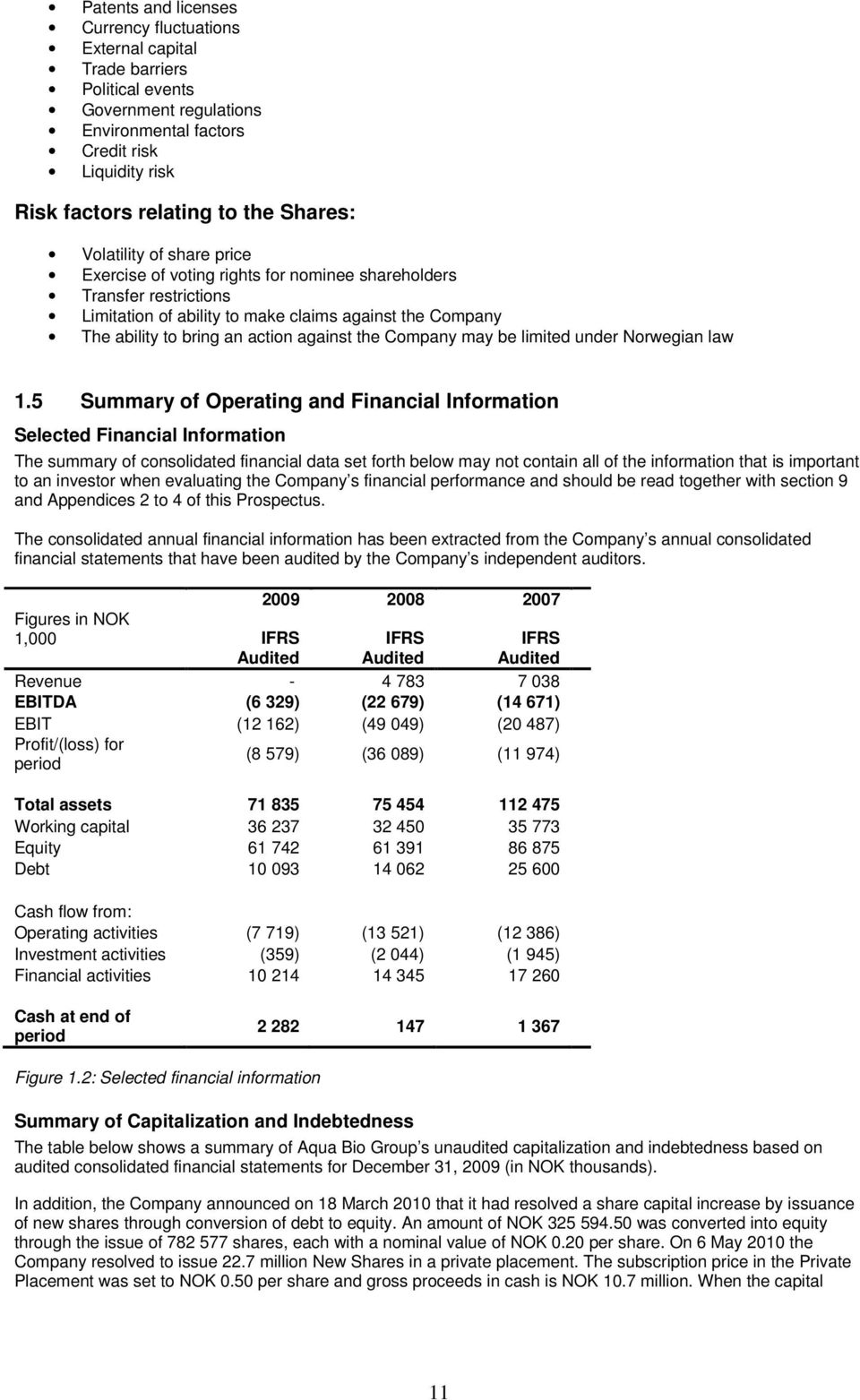 against the Company may be limited under Norwegian law 1.