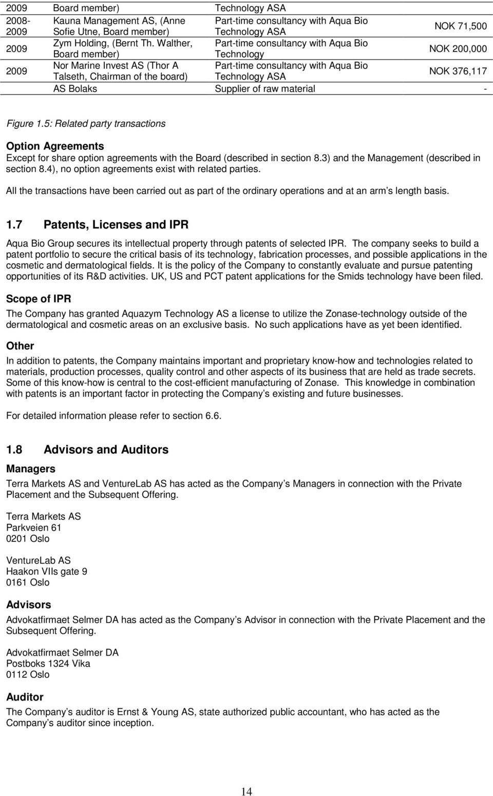 NOK 376,117 AS Bolaks Supplier of raw material - Figure 1.5: Related party transactions Option Agreements Except for share option agreements with the Board (described in section 8.