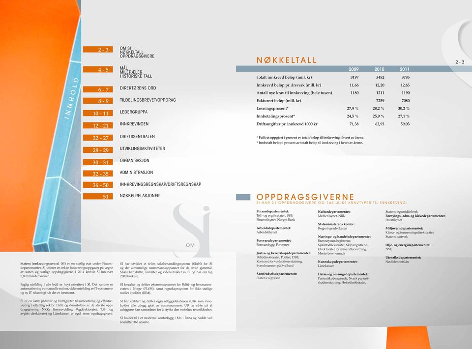 kr) 7259 7080 Løsningsprosent* 27,9 % 28,2 % 30,2 % Innbetalingsprosent* 24,5 % 25,9 % 27,1 % 12-21 innkrevingen Driftsutgifter pr.